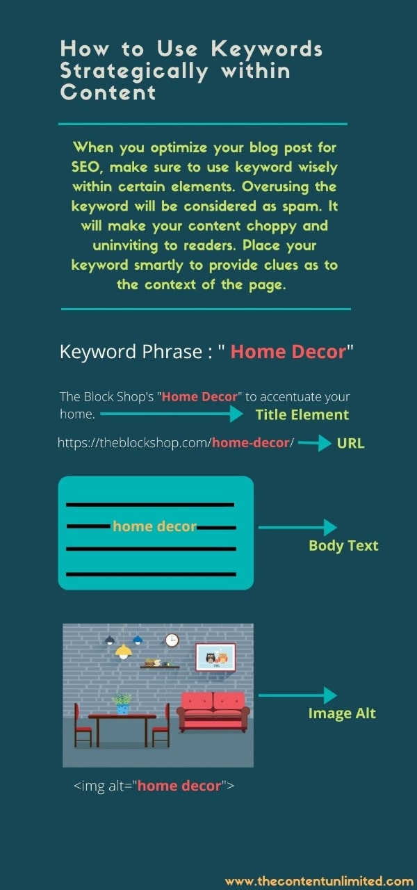 how to use keywords wisely